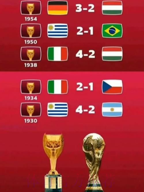 免费在线观看世界杯比分入口地址
